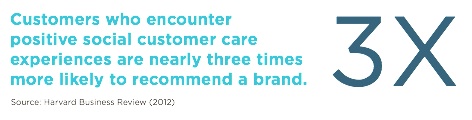 customer service articles harvard business review