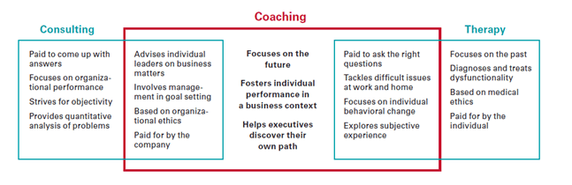 benefits of executive coaching harvard business review