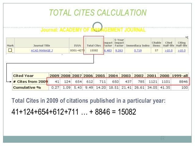 academy of management review impact factor