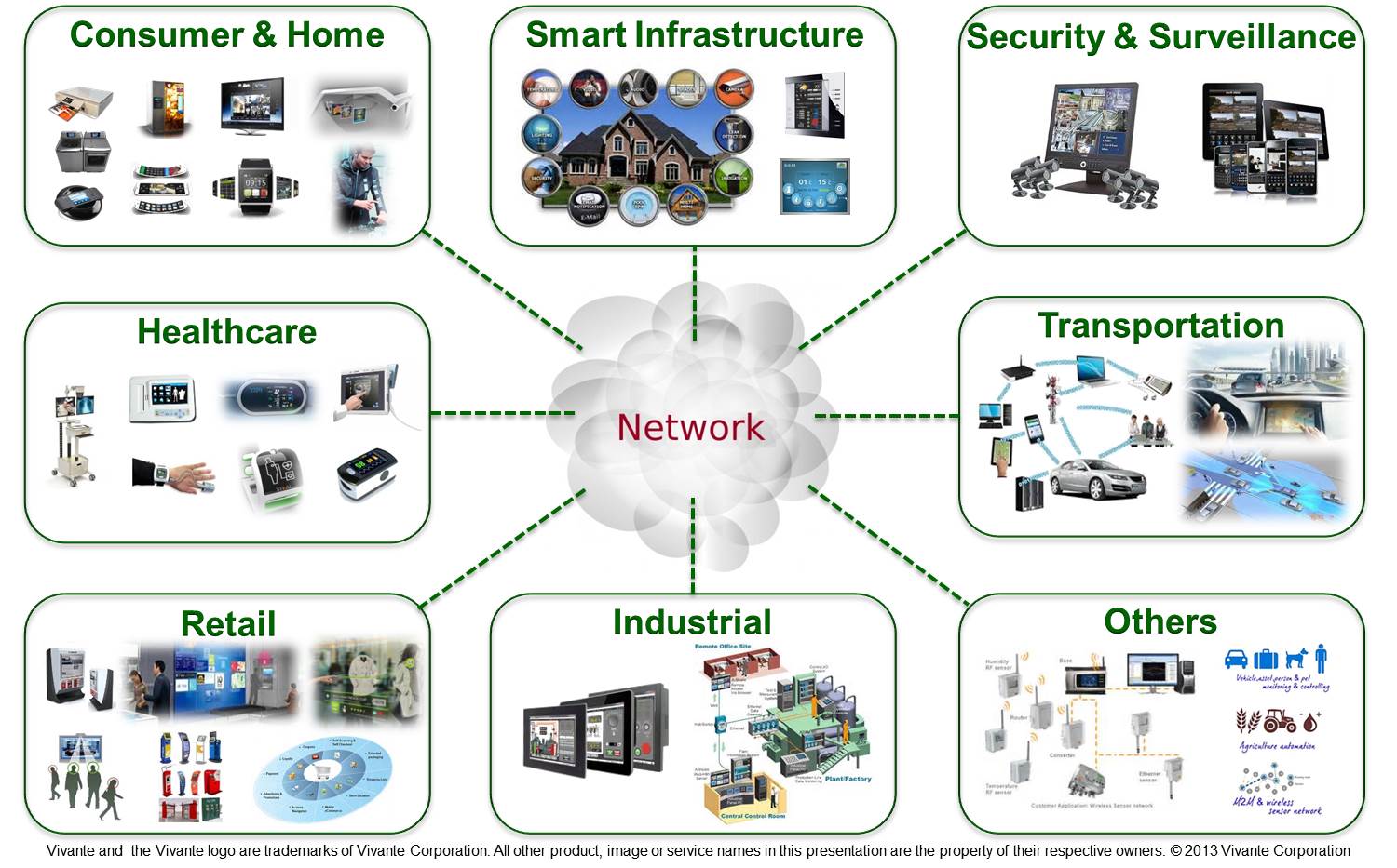 healthcare applications of the internet of things a review